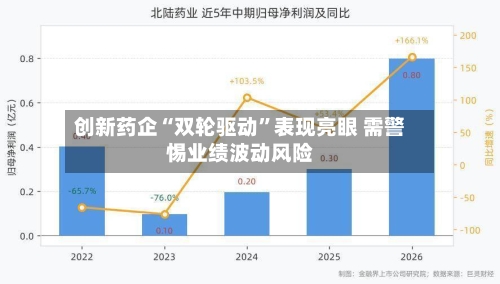 创新药企“双轮驱动”表现亮眼 需警惕业绩波动风险-第2张图片