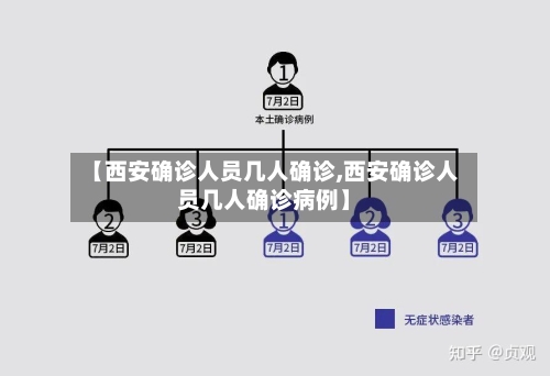 【西安确诊人员几人确诊,西安确诊人员几人确诊病例】