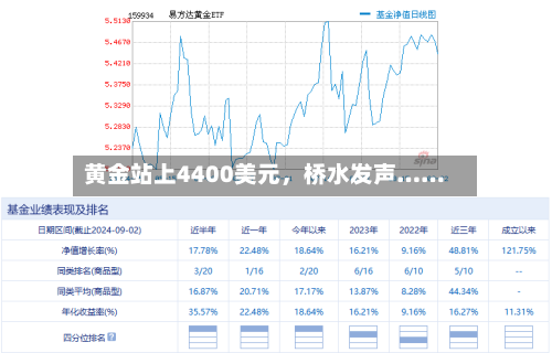 黄金站上4400美元，桥水发声……-第1张图片