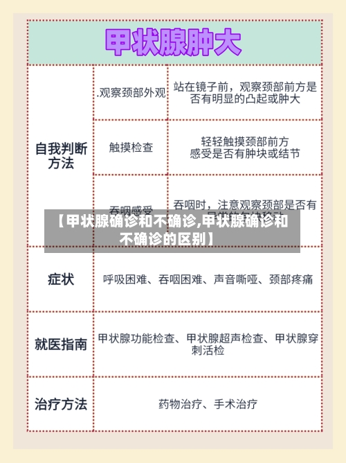 【甲状腺确诊和不确诊,甲状腺确诊和不确诊的区别】-第3张图片