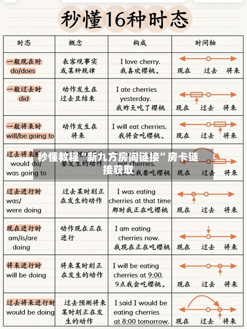 秒懂教程“新九方房间链接”房卡链接获取-第3张图片