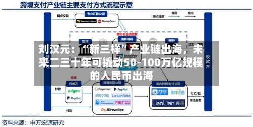 刘汉元：“新三样”产业链出海	，未来二三十年可撬动50-100万亿规模的人民币出海-第2张图片