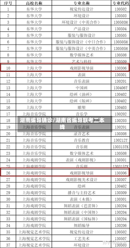 湖南编导确诊/湖南省编导联考二本线-第2张图片