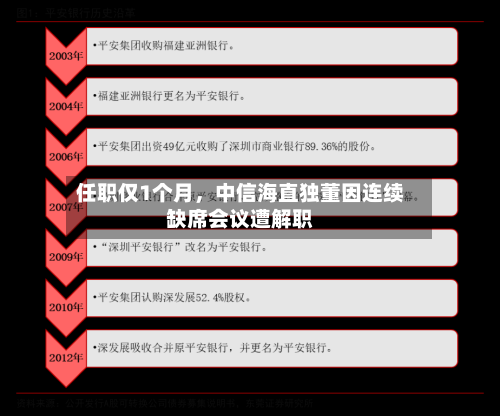 任职仅1个月，中信海直独董因连续缺席会议遭解职-第2张图片