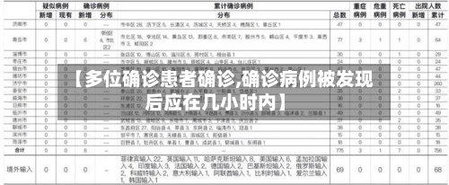 【多位确诊患者确诊,确诊病例被发现后应在几小时内】