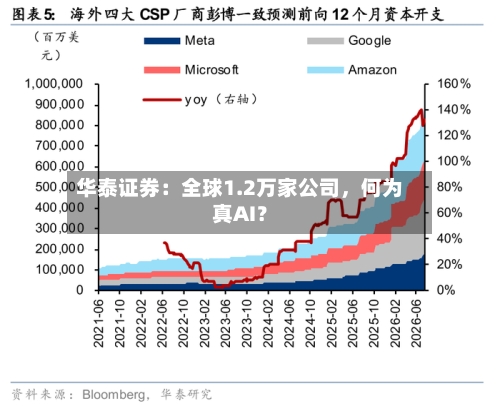 华泰证券：全球1.2万家公司	，何为真AI？-第2张图片