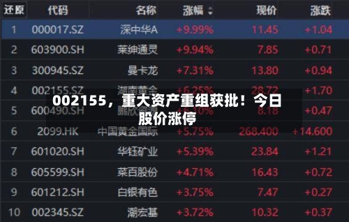 002155，重大资产重组获批！今日股价涨停-第2张图片