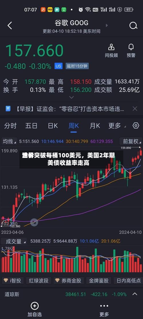 世界油价突破每桶100美元，美国2年期美债收益率走高-第2张图片