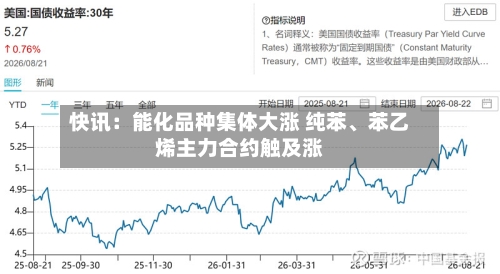 快讯：能化品种集体大涨 纯苯、苯乙烯主力合约触及涨-第1张图片