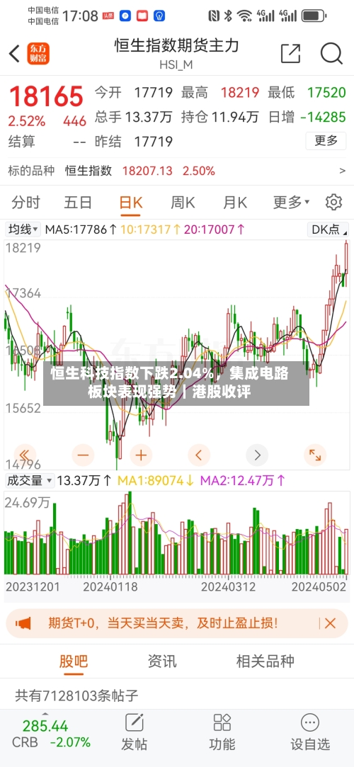 恒生科技指数下跌2.04%	，集成电路板块表现强势｜港股收评-第2张图片