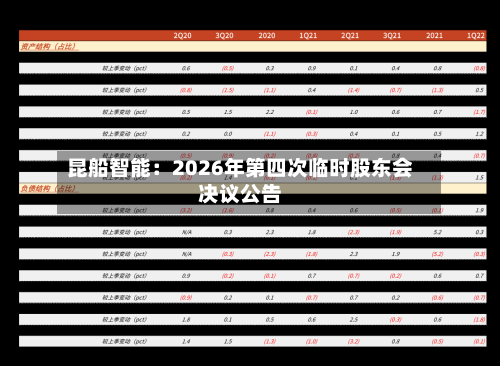 昆船智能:2026年第四次临时股东会决议公告-第3张图片