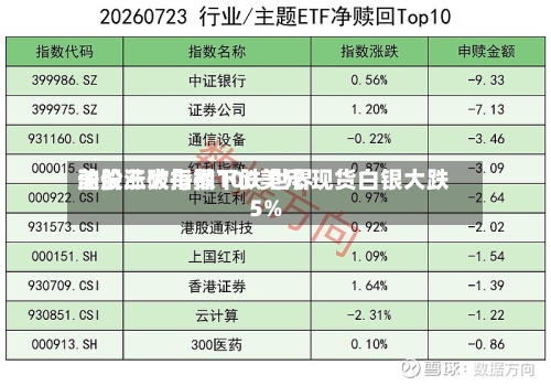 美股三大指数下跌 世界
油价涨破每桶100美元 现货白银大跌5%-第3张图片