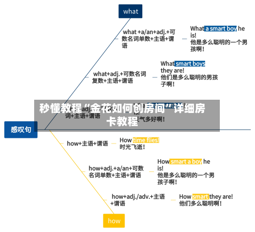秒懂教程“金花如何创房间	”详细房卡教程-第2张图片