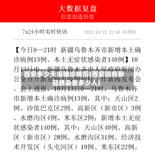 西安多少天没确诊病历(西安现有新冠感染者多少人)-第2张图片
