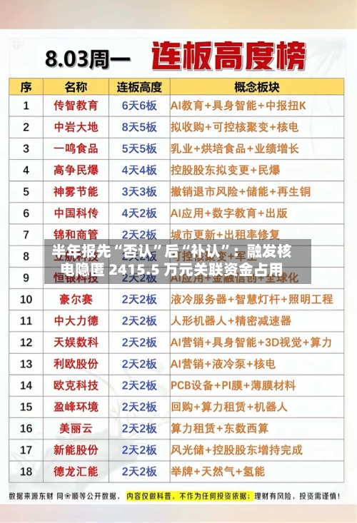 半年报先“否认	”后“补认”：融发核电隐匿 2415.5 万元关联资金占用-第2张图片