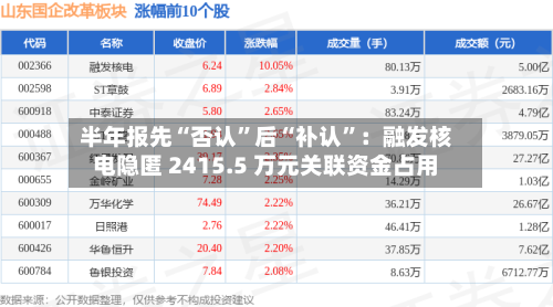 半年报先“否认”后“补认	”：融发核电隐匿 2415.5 万元关联资金占用-第3张图片