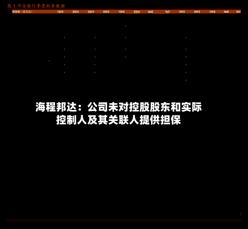 海程邦达：公司未对控股股东和实际控制人及其关联人提供担保-第1张图片