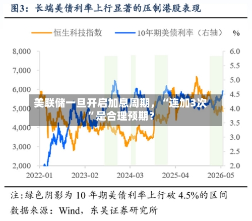 美联储一旦开启加息周期	，“连加3次	”是合理预期？-第2张图片