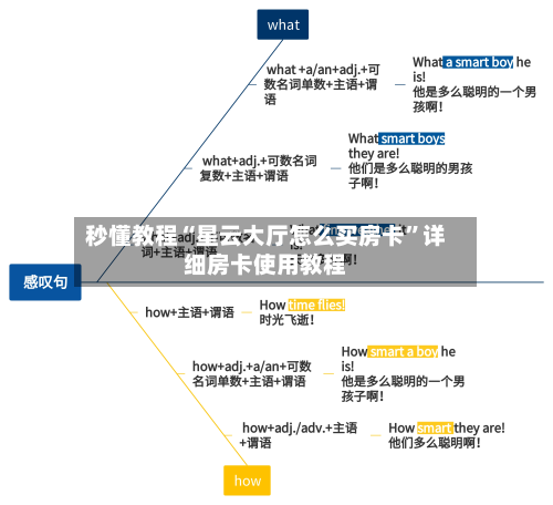 秒懂教程“星云大厅怎么买房卡	”详细房卡使用教程-第3张图片