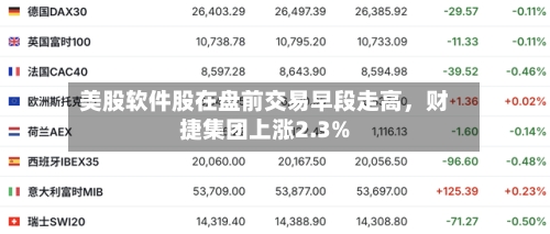 美股软件股在盘前交易早段走高，财捷集团上涨2.3%-第2张图片
