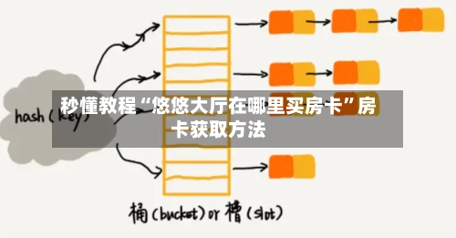 秒懂教程“悠悠大厅在哪里买房卡”房卡获取方法-第2张图片