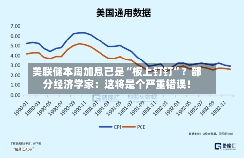 美联储本周加息已是“板上钉钉	”？部分经济学家：这将是个严重错误！-第1张图片