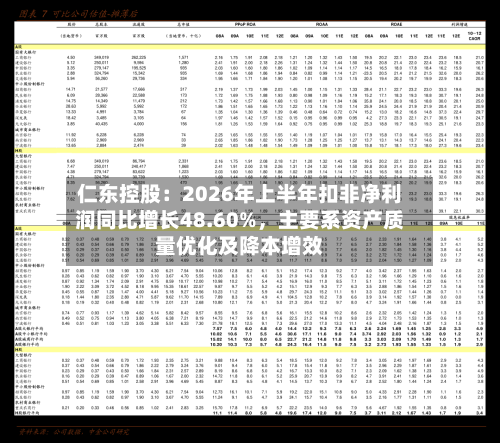 仁东控股：2026年上半年扣非净利润同比增长48.60%	，主要系资产质量优化及降本增效-第3张图片