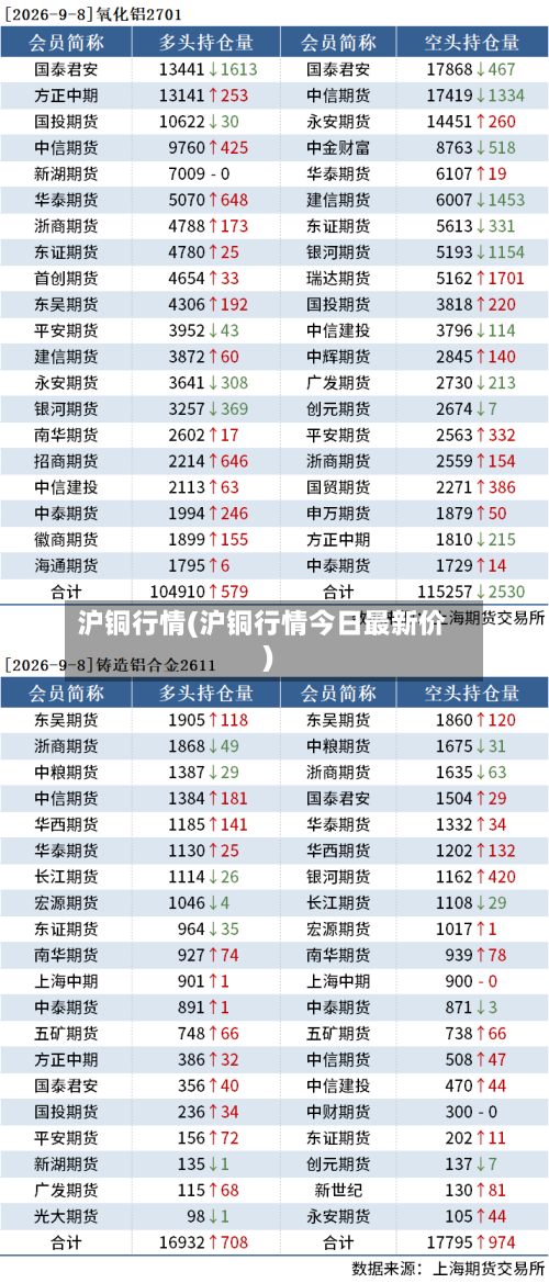 沪铜行情(沪铜行情今日最新价)