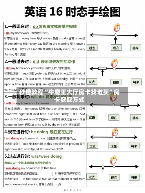 秒懂教程“牛魔王大厅房卡找谁买	”房卡获取方式-第2张图片