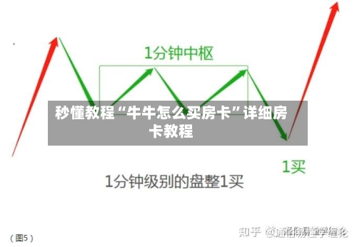 秒懂教程“牛牛怎么买房卡”详细房卡教程-第2张图片