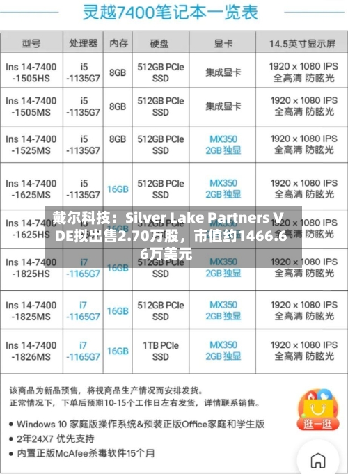 戴尔科技：Silver Lake Partners V DE拟出售2.70万股，市值约1466.66万美元-第2张图片