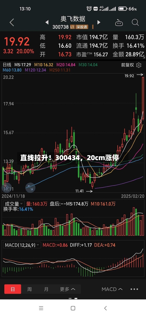 直线拉升！300434，20cm涨停-第2张图片