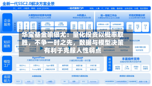 华宝基金喻银尤：量化投资以概率取胜	，不争一时之先，数据与模型决策有利于克服人性弱点-第2张图片
