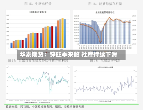 华泰期货:锌旺季来临 社库持续下滑-第1张图片