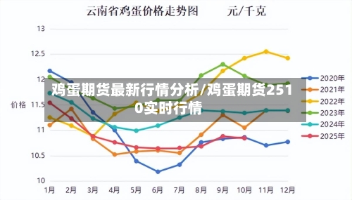 鸡蛋期货最新行情分析/鸡蛋期货2510实时行情-第3张图片