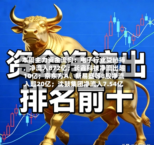 本周主力资金流向：电子行业受热捧	，净流入872亿；长鑫科技净流出超10亿；京东方A、新易盛等8股净流入超20亿；沈鼓集团净流入7.54亿-第2张图片