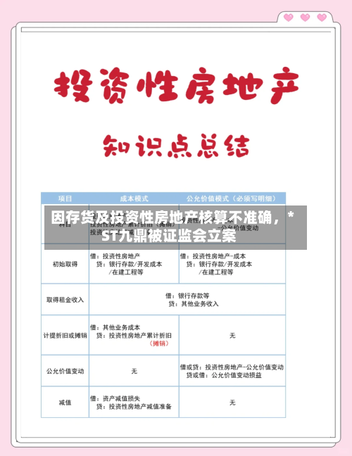 因存货及投资性房地产核算不准确，*ST九鼎被证监会立案-第3张图片