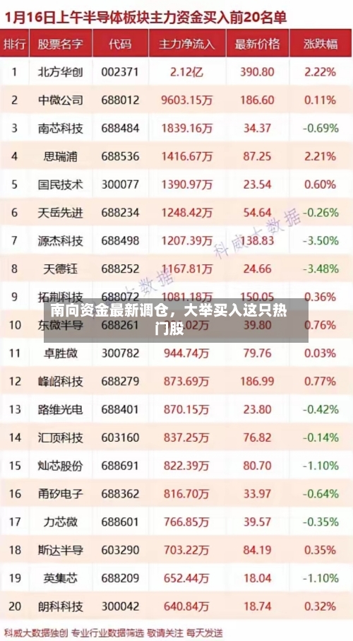 南向资金最新调仓，大举买入这只热门股-第2张图片