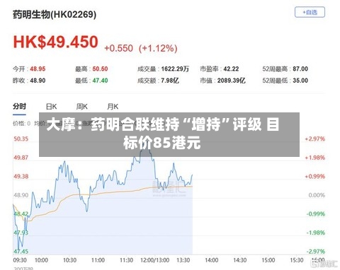大摩：药明合联维持“增持	”评级 目标价85港元-第1张图片