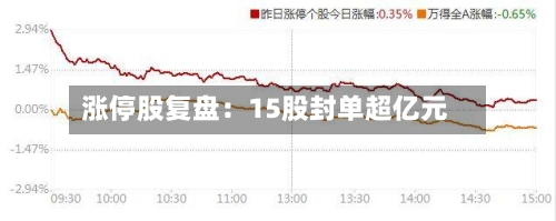 涨停股复盘:15股封单超亿元-第2张图片