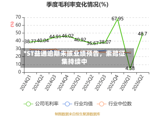 *ST益通逾期未披业绩预告，索赔征集持续中-第2张图片