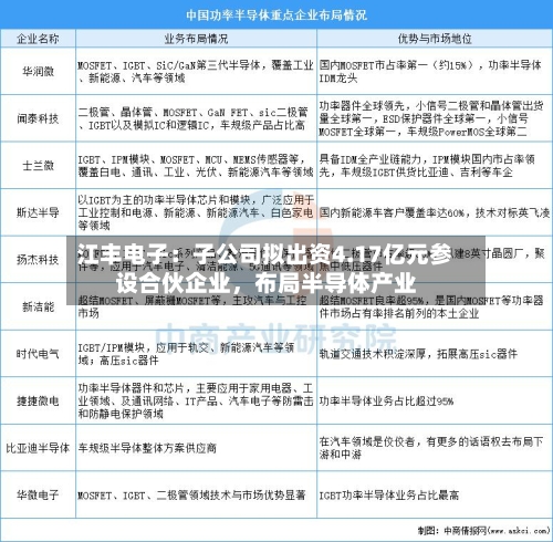 江丰电子：子公司拟出资4.17亿元参设合伙企业，布局半导体产业-第2张图片