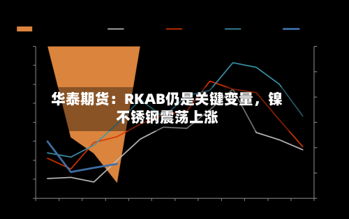 华泰期货：RKAB仍是关键变量，镍不锈钢震荡上涨-第1张图片