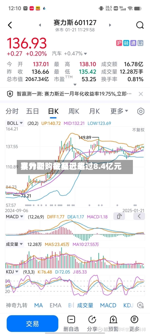 赛力斯：截至近来累计回购金额已超过8.4亿元-第3张图片
