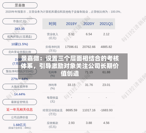 景嘉微：设置三个层面相结合的考核体系	，引导激励对象关注公司长期价值创造-第3张图片