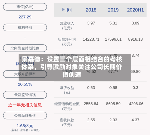 景嘉微：设置三个层面相结合的考核体系，引导激励对象关注公司长期价值创造-第2张图片