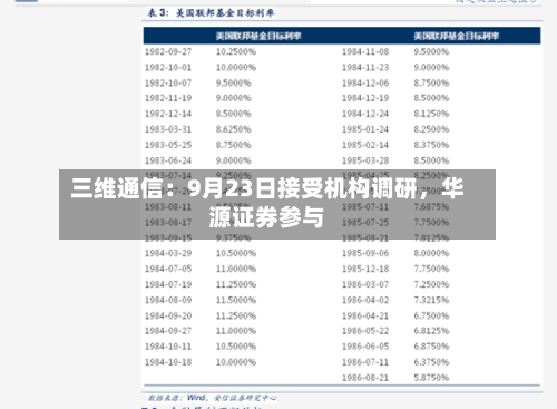 三维通信：9月23日接受机构调研，华源证券参与-第2张图片