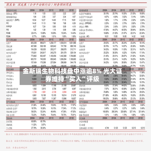 金斯瑞生物科技盘中涨逾8% 光大证券维持“买入”评级-第1张图片