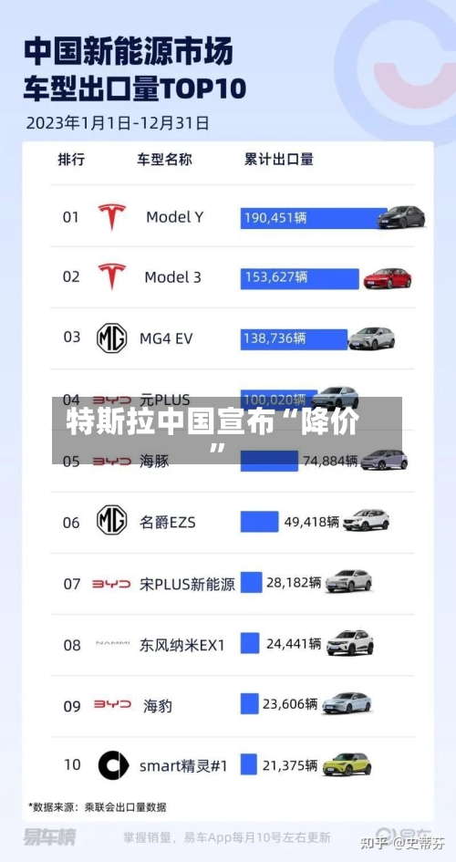 特斯拉中国宣布“降价	”-第2张图片