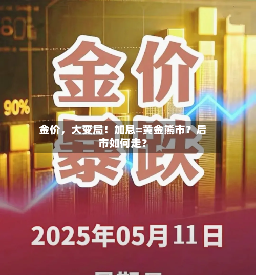 金价	，大变局！加息=黄金熊市？后市如何走？-第3张图片